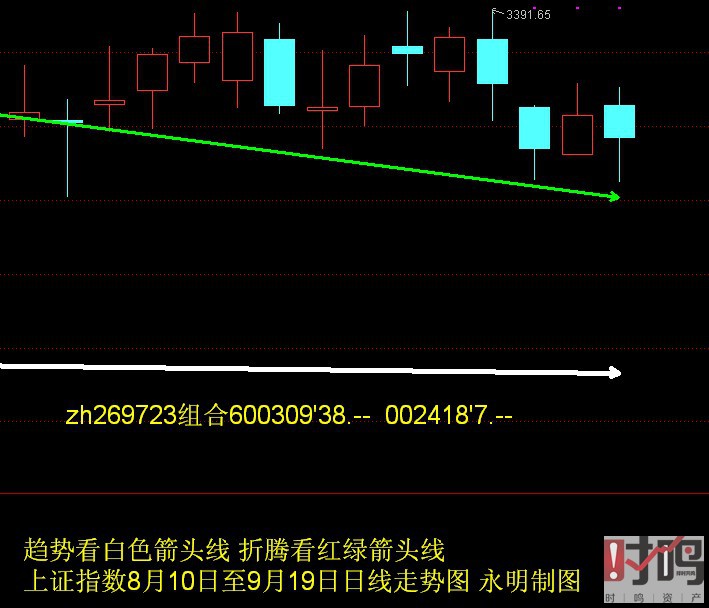 上证指数8月10日至9月19日日线走势图.JPG