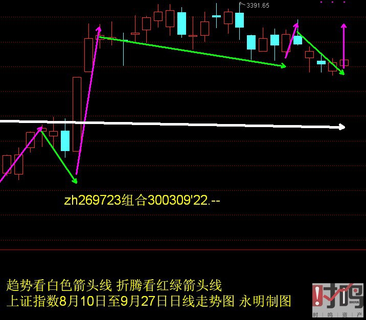 上证指数8月10日至9月27日日线走势图.JPG